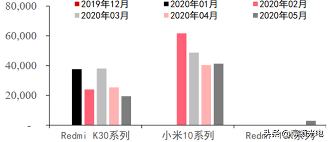 行业视角 | 揭秘全球手机市场真实现状！疫情暂缓 5G时代全面来临