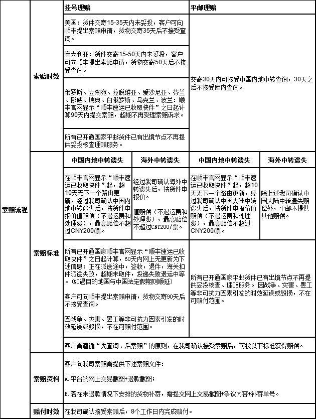 平台风向：10月30日 京东印尼推出试妆功能