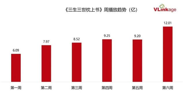 《三生三世枕上书》热播背后 ：“小金书”的含金量到底在哪儿？