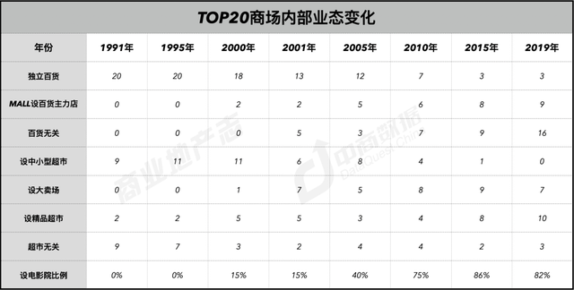 上海商业187年：从开埠到未来 | CRR精选