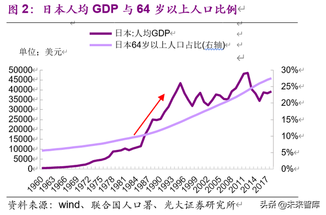 老龄化加速下的投资机会分析：基于日本翻倍股的研究