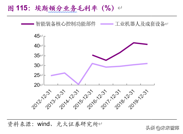 老龄化加速下的投资机会分析：基于日本翻倍股的研究