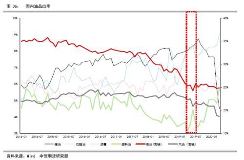 低硫燃油上市报告（一）低硫燃油基础知识介绍