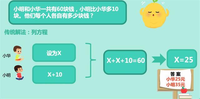 前世界首富贝索斯的孩子在学的教材，《新加坡数学》到底强在哪里