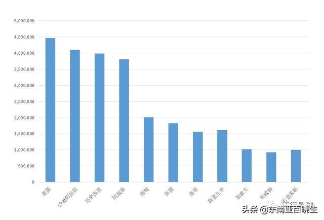 印度的“福建人和广东人”是如何占领整个世界的？