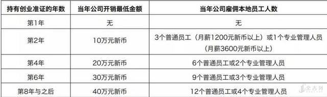 想要移民新加坡？这五大移民方式你知道吗？