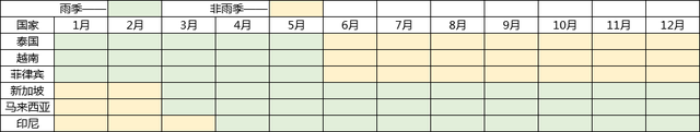 爆单指南！这样选品 才能燃爆“东南亚618”