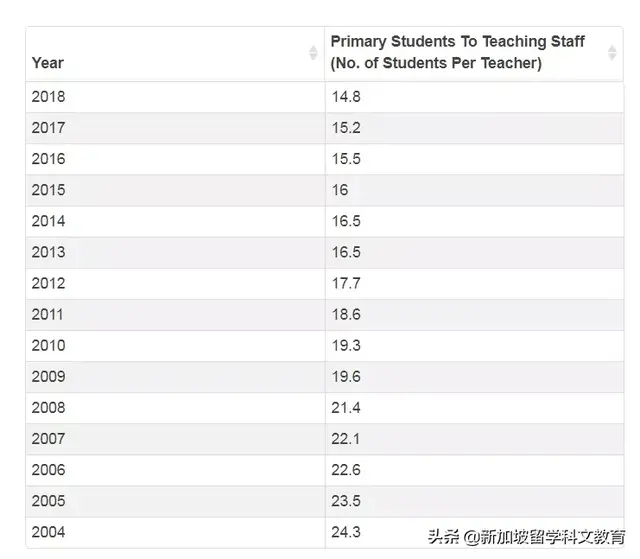 新加坡政府学校 VS 国际学校，最全优劣势对比分析，先Mark再看