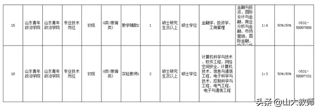 山东青年政治学院2020年公开招聘工作人员简章（37人）