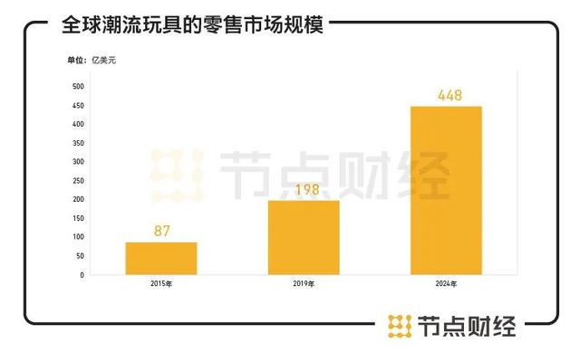 这个千亿市值的泡泡玛特有多野？