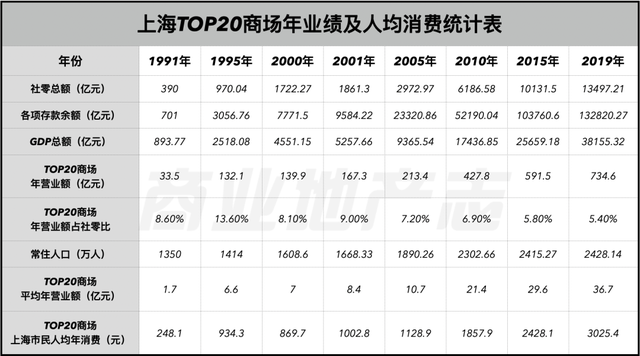 上海商业187年：从开埠到未来 | CRR精选