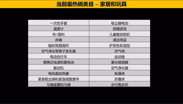 销量暴涨2000%以上！这些市场的卖家也疯狂了