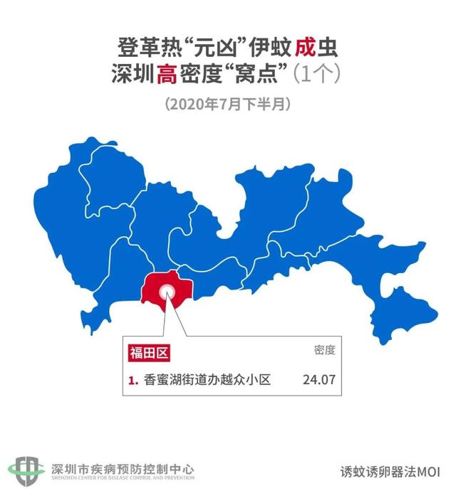 你家还在养蚊子？新加坡2万人感染登革热，史上最严重