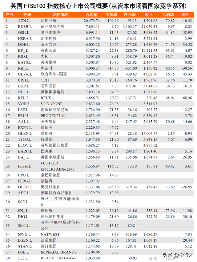 英国上市公司概要（从资本市场看国家竞争系列）