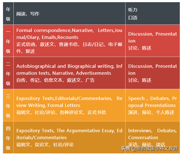 新加坡是怎么教英语的？英语熟练度亚洲第一，全球第五