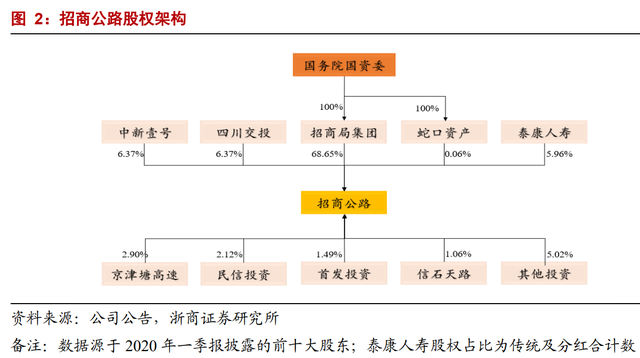 因名字窝囊，价值被严重低估：招商公路不是养老股，是业绩成长股