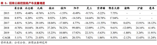 因名字窝囊，价值被严重低估：招商公路不是养老股，是业绩成长股