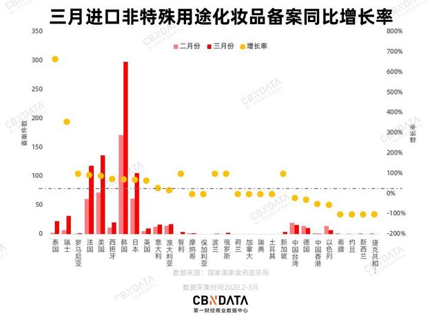 疫情影响下 这几个国家的化妆品却火了