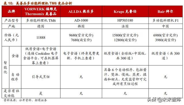 家电行业专题报告：小家电行业全景图