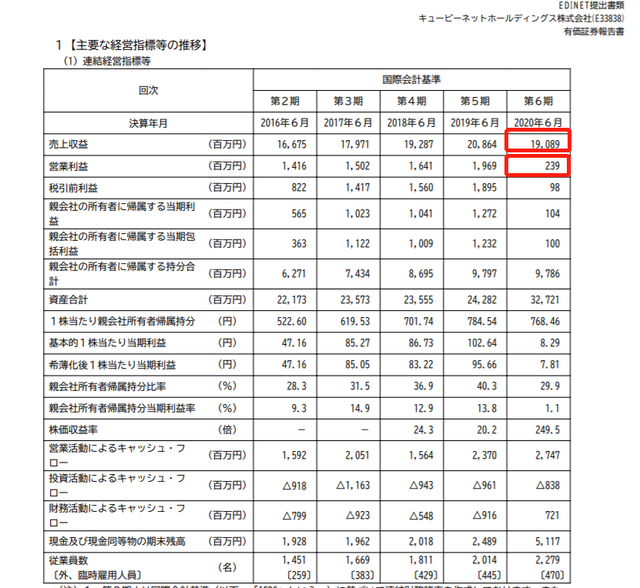 酷公司：只靠剪发，不染不烫不忽悠办卡，一年收入200亿日元