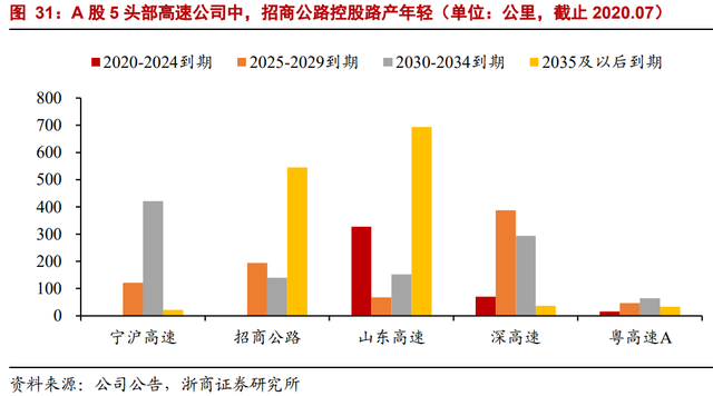 因名字窝囊，价值被严重低估：招商公路不是养老股，是业绩成长股