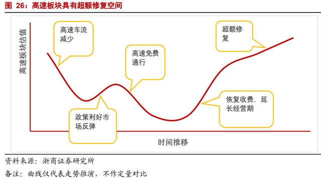 因名字窝囊，价值被严重低估：招商公路不是养老股，是业绩成长股