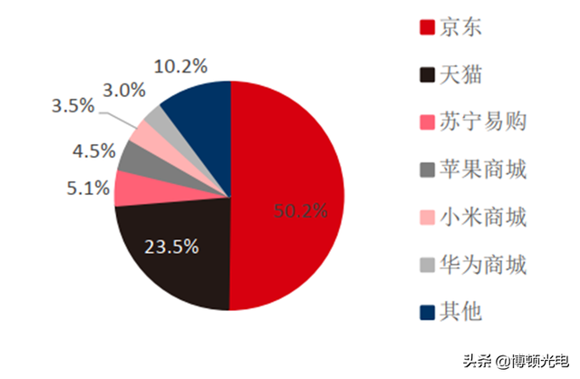 行业视角 | 揭秘全球手机市场真实现状！疫情暂缓 5G时代全面来临