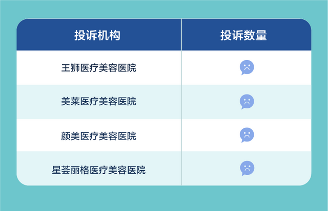 痘博士之后又一祛痘机构被投诉诱导借贷，深圳有60多家门店