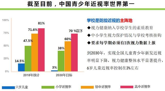 为什么近视低龄化越来越严重？已经得了近视，究竟该不该做手术？