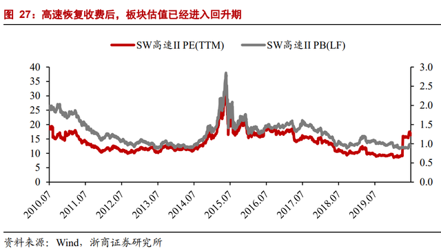 因名字窝囊，价值被严重低估：招商公路不是养老股，是业绩成长股