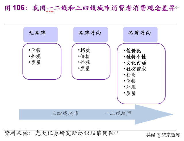 老龄化加速下的投资机会分析：基于日本翻倍股的研究