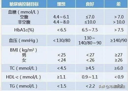 「免疫相关不良妊娠答疑解惑69」—胰岛素抵抗和血糖高