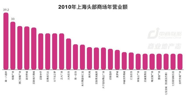 上海商业187年：从开埠到未来 | CRR精选