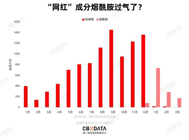 疫情影响下 这几个国家的化妆品却火了