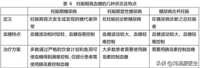 「免疫相关不良妊娠答疑解惑69」—胰岛素抵抗和血糖高