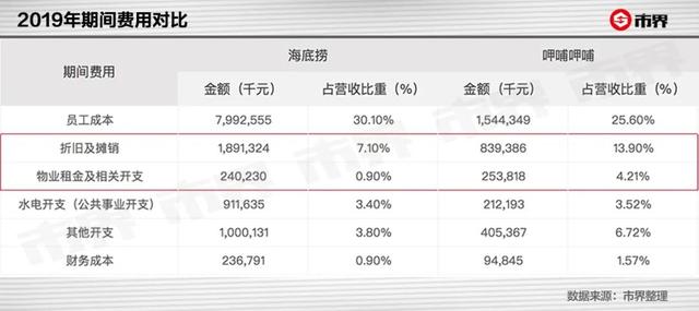 海底捞亏了10亿，新加坡老板身家竟涨了358亿