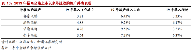 因名字窝囊，价值被严重低估：招商公路不是养老股，是业绩成长股