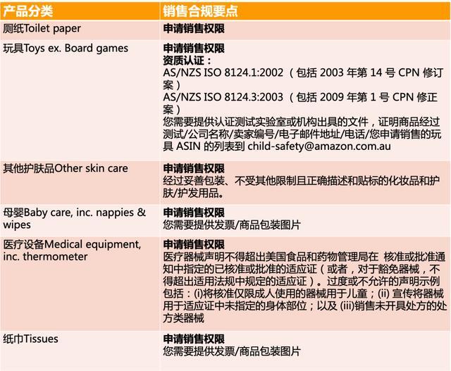 亚马逊近期出海热卖选品大揭秘，带你掘金跨境新蓝海