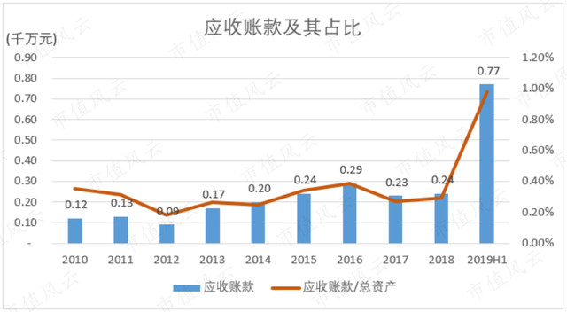 谭木匠：融资1亿十年没花完，分红6.5亿爽到手软，现金充裕零贷款