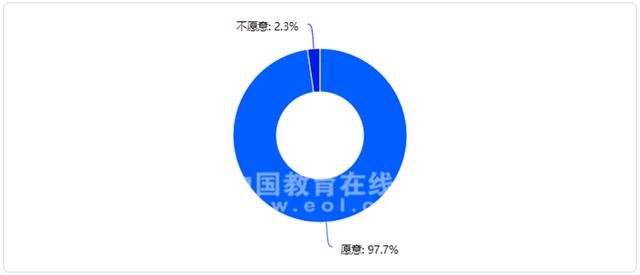 男幼师真是“少得可怜”作为家长的你愿意把孩子交给男老师么？