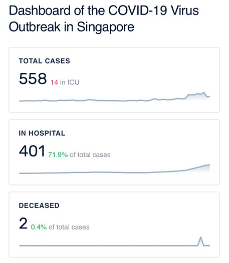 在新加坡感染了新冠病毒，治疗要花多少钱？