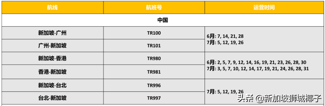 重磅！不能经由新加坡转机回中国！新加坡直飞中国航班、票价盘点