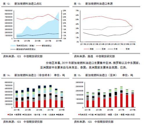 低硫燃油上市报告（一）低硫燃油基础知识介绍