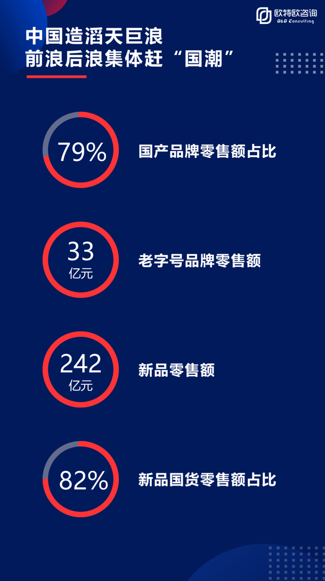 2020年618电商大促终极战报重磅发布