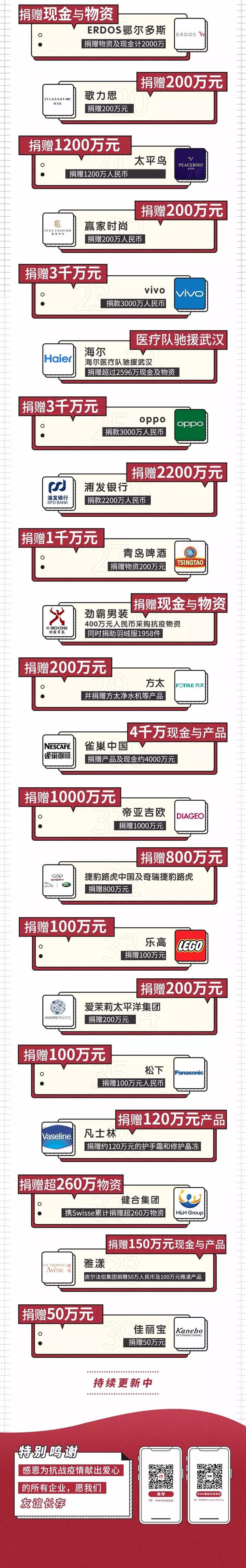 战疫军团：加入我们，一起守护美丽的中国