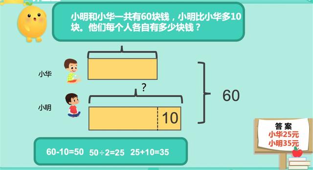 前世界首富贝索斯的孩子在学的教材，《新加坡数学》到底强在哪里