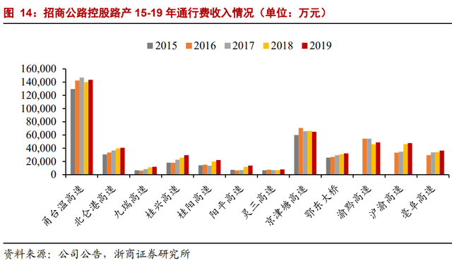 因名字窝囊，价值被严重低估：招商公路不是养老股，是业绩成长股