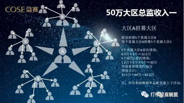 蔻赛被曝偷税漏税 涉嫌传销教唆他人借高利