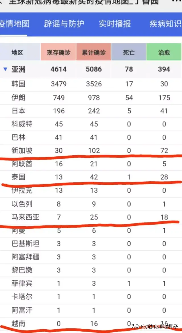 新增4例，新加坡累计106例！他们在新加坡和泰国隔离的真实经历