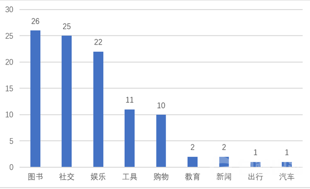 年底复盘｜2020年，哪些App攻坚海外市场（上）